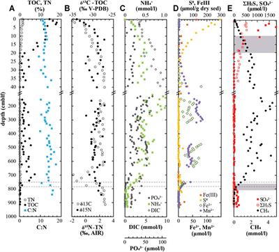 Ancient and Modern Geochemical Signatures in the 13,500-Year Sedimentary Record of Lake Cadagno
